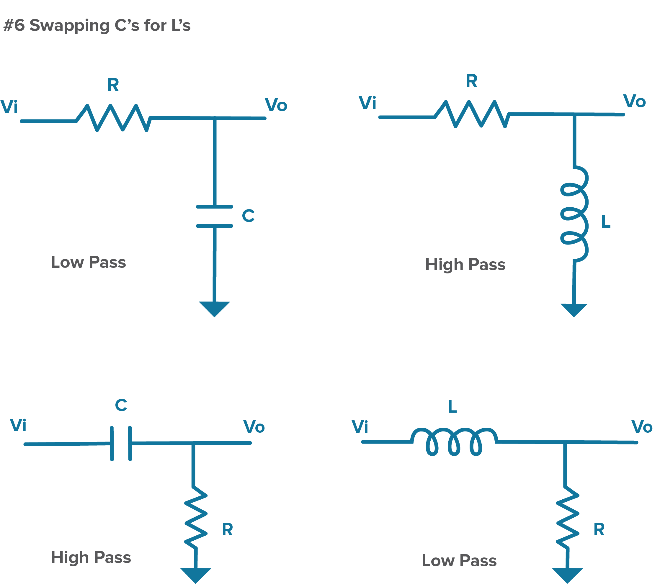 Filter Basics Part 2: Designing Basic Filter Circuits